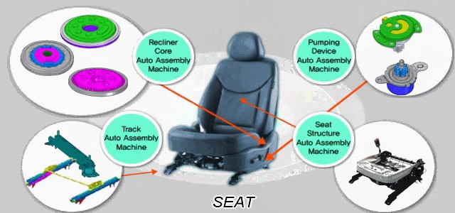 SEAT: Recliner Core, Pumping Device, Track, Seat Structure Auto Assembly Machine